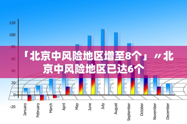 「北京中风险地区增至8个」〃北京中风险地区已达6个
