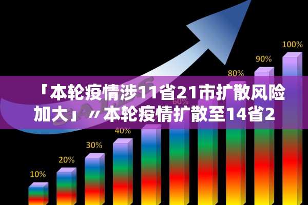 「本轮疫情涉11省21市扩散风险加大」〃本轮疫情扩散至14省27市 「本轮疫情涉11省21市扩散风险加大」〃本轮疫情扩散至14省27市