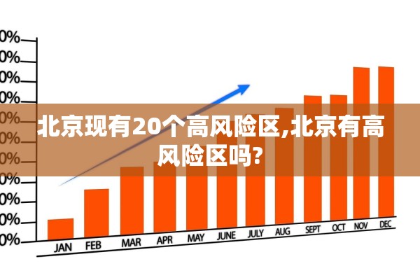 北京现有20个高风险区,北京有高风险区吗?