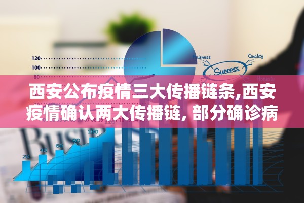 西安公布疫情三大传播链条,西安疫情确认两大传播链, 部分确诊病例活动轨迹达18处