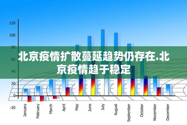 北京疫情扩散蔓延趋势仍存在.北京疫情趋于稳定 北京疫情扩散蔓延趋势仍存在.北京疫情趋于稳定
