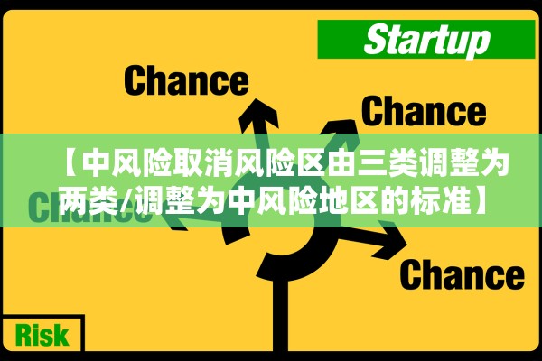 【中风险取消风险区由三类调整为两类/调整为中风险地区的标准】