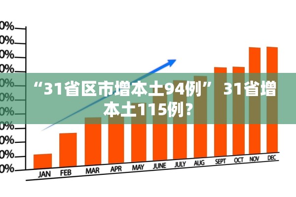 “31省区市增本土94例” 31省增本土115例？