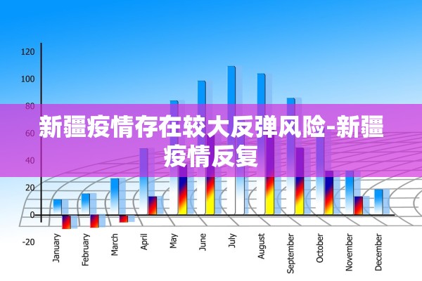 新疆疫情存在较大反弹风险-新疆疫情反复